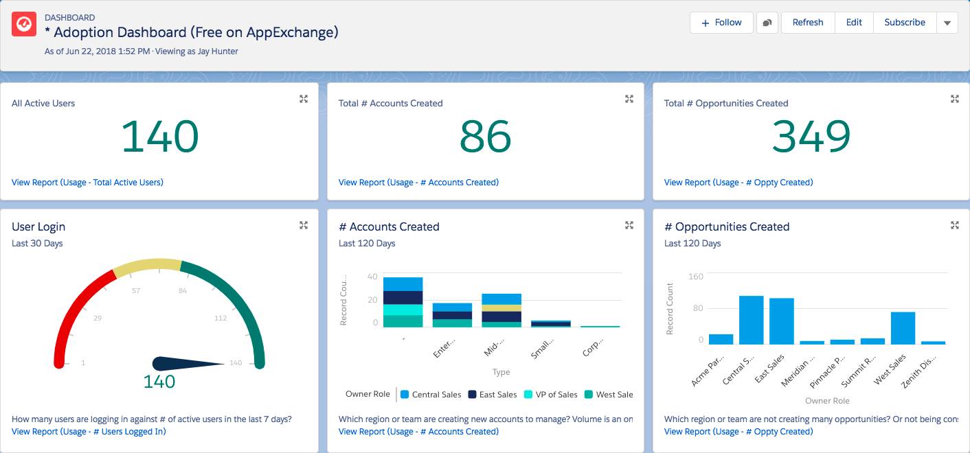 Salesforce dashboard sales manager
