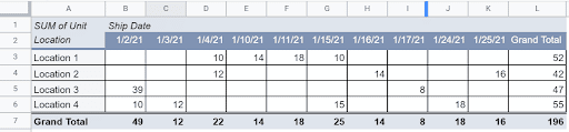 google-sheets-pivot-table
