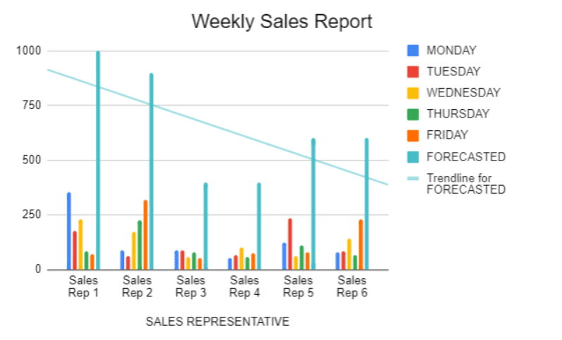 Choose your chart format in Google Sheets