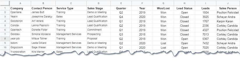 A spreadsheet with sales data.