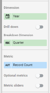 The chart configuration options.