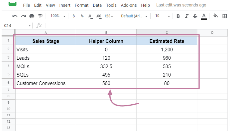 Sample sales stage funnel data with the inserted helper column between the sales stage and estimated rate columns.