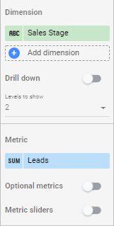 The table dimension and metrics.