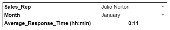 Table Display of Average Response Time by Rep in Google Sheets