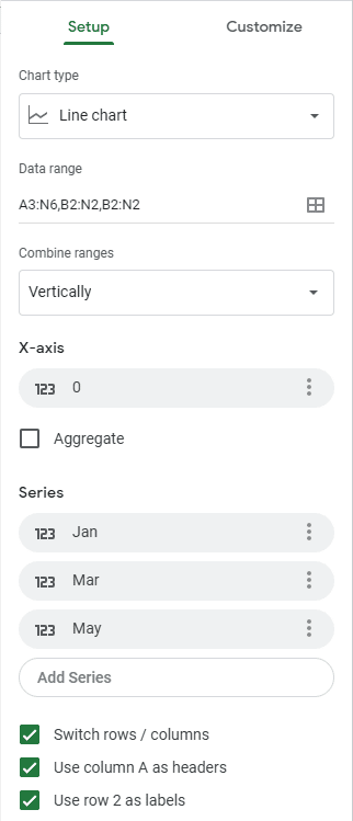The chart setup options.