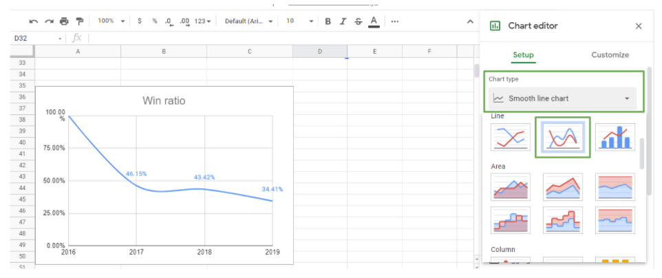 A smooth line chart of the win ratio.