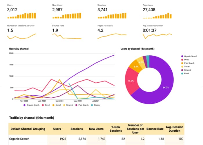 marketing web report