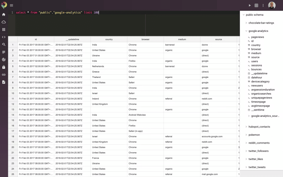 panoply data integration google sheets