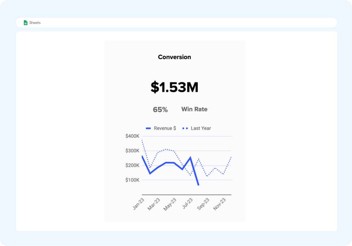 track sales conversions