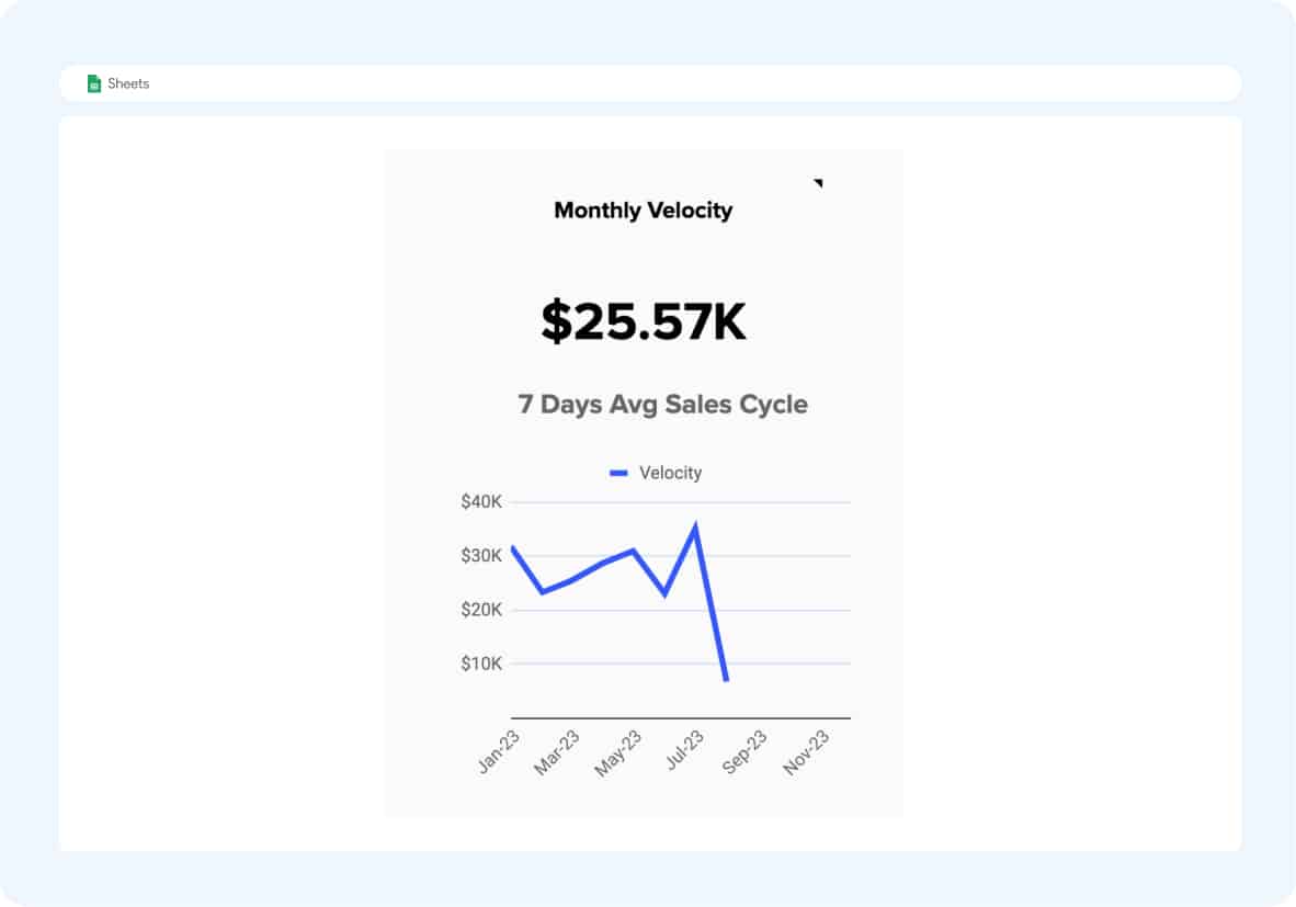 Track Sales Velocity