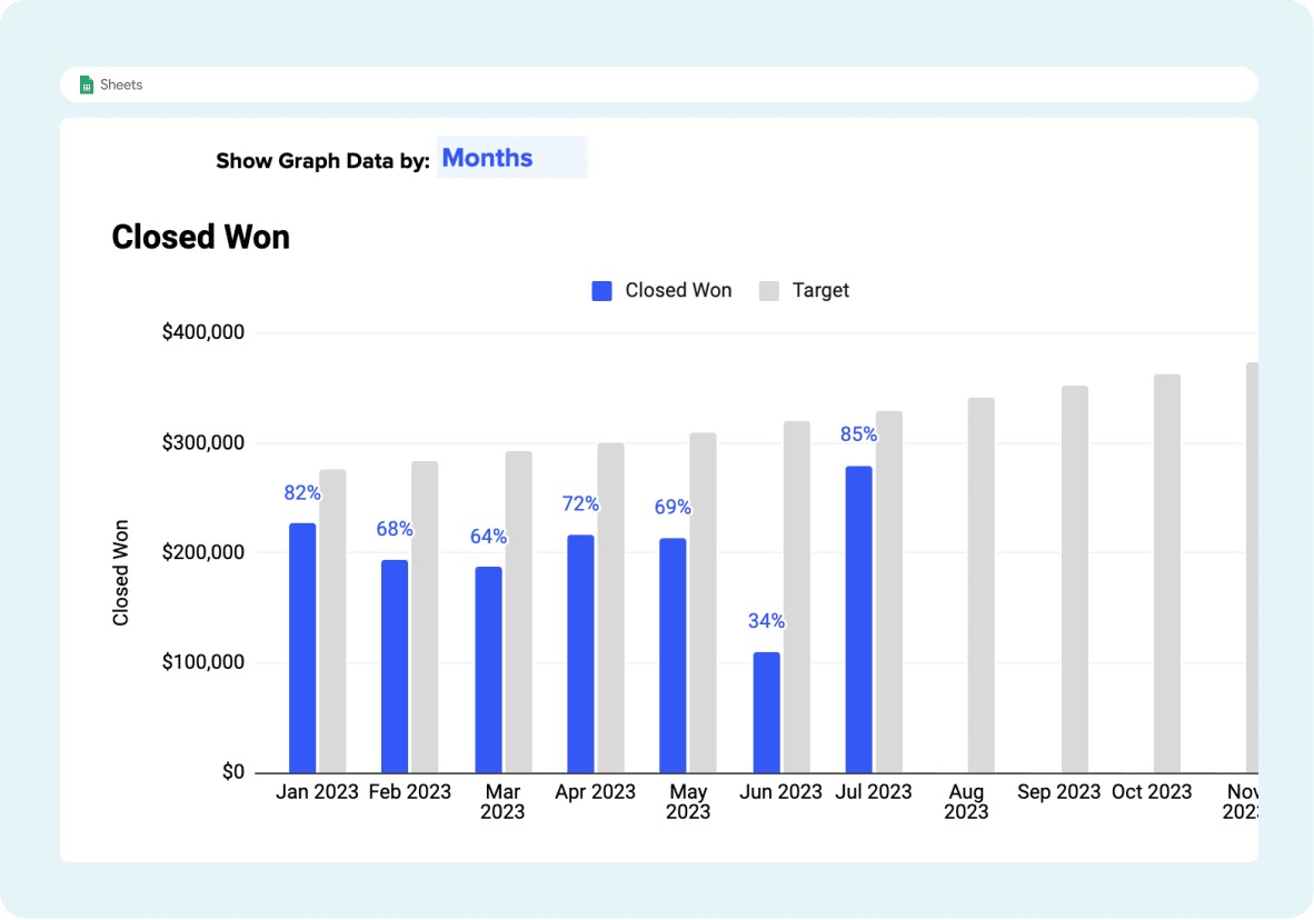 Closed Won by Target