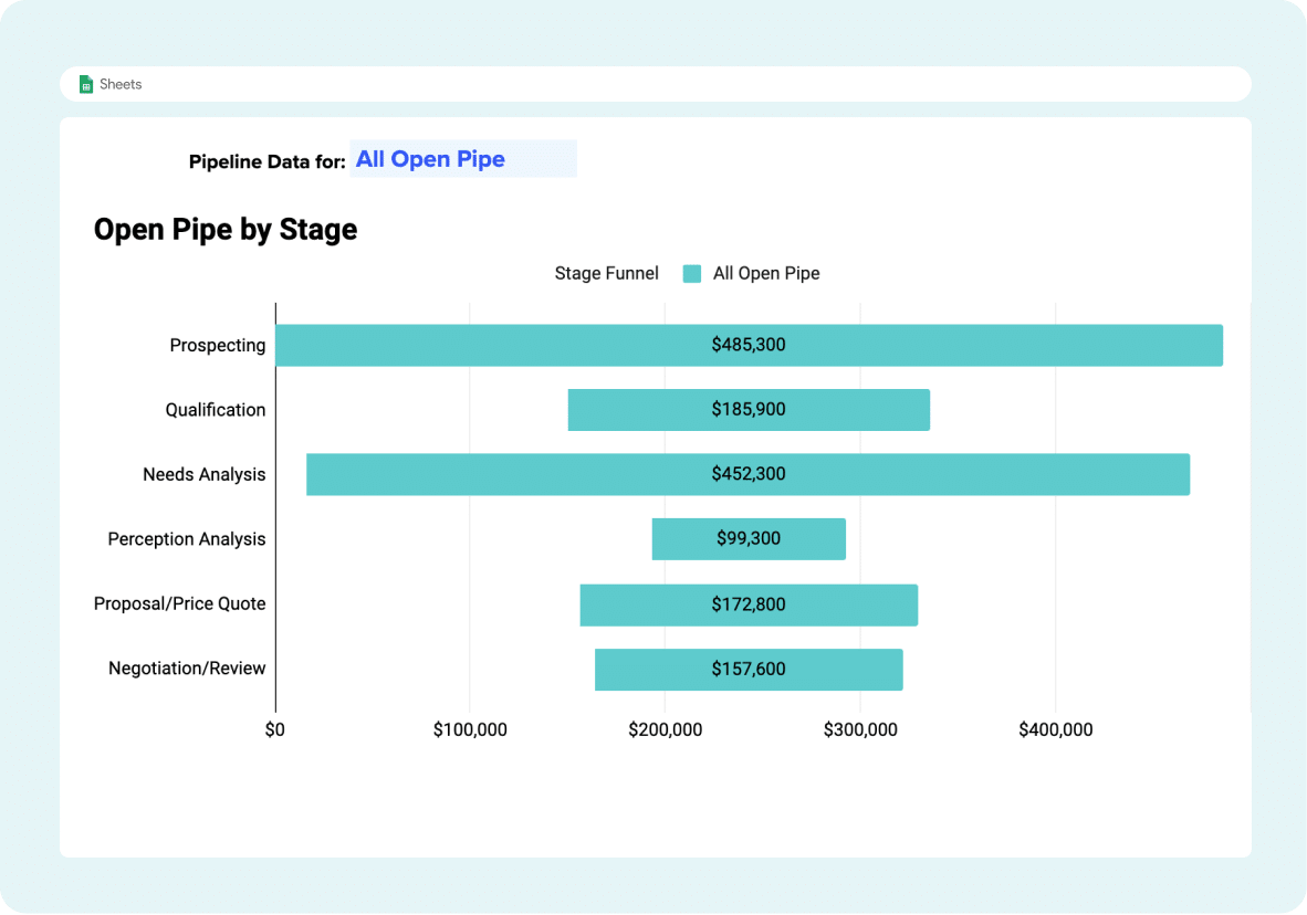 open pipeline by stage