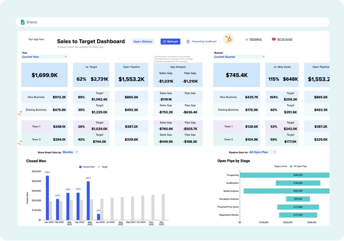 Visualize planned versus actualized performance by specific teams, individuals, or time periods
