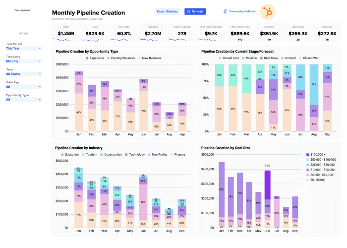 hubspot pipeline creation