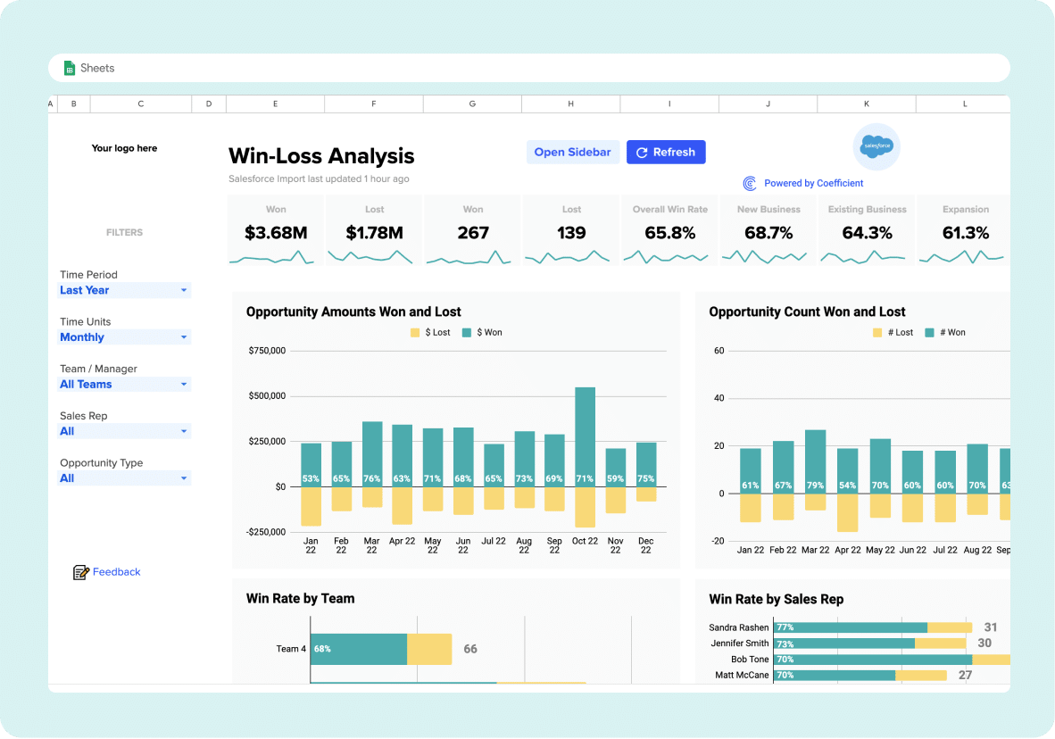 Visualize your win-loss analysis easily with Coefficient's template.