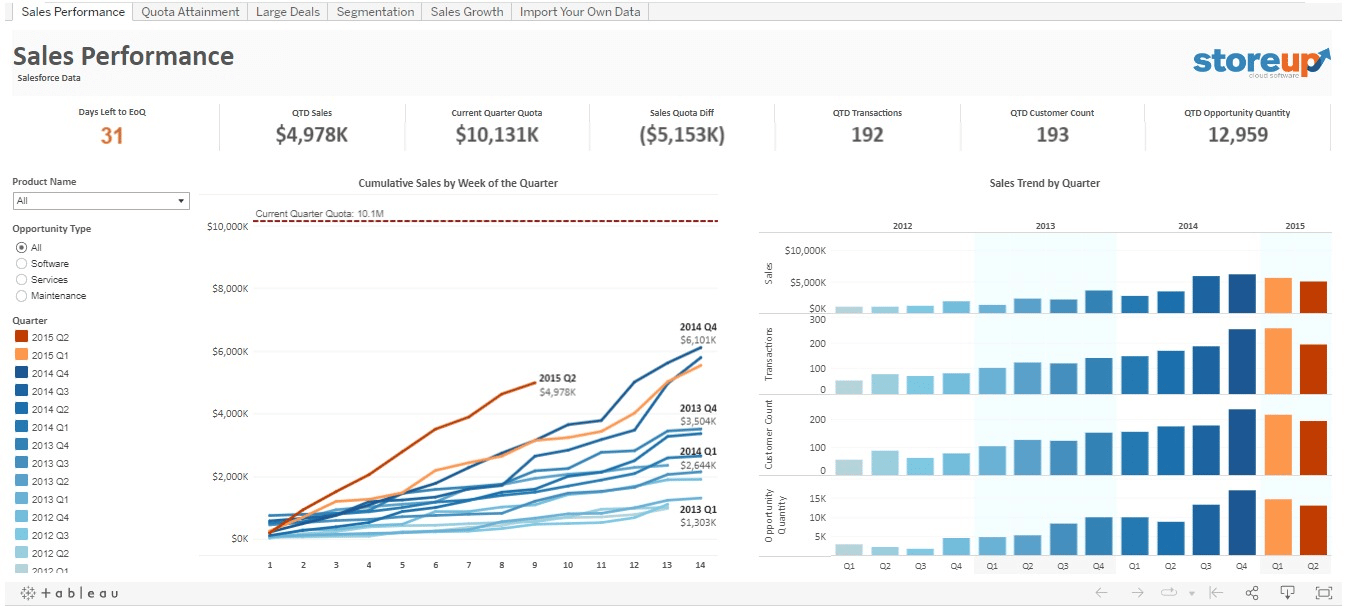 sales performance dashboard tableau