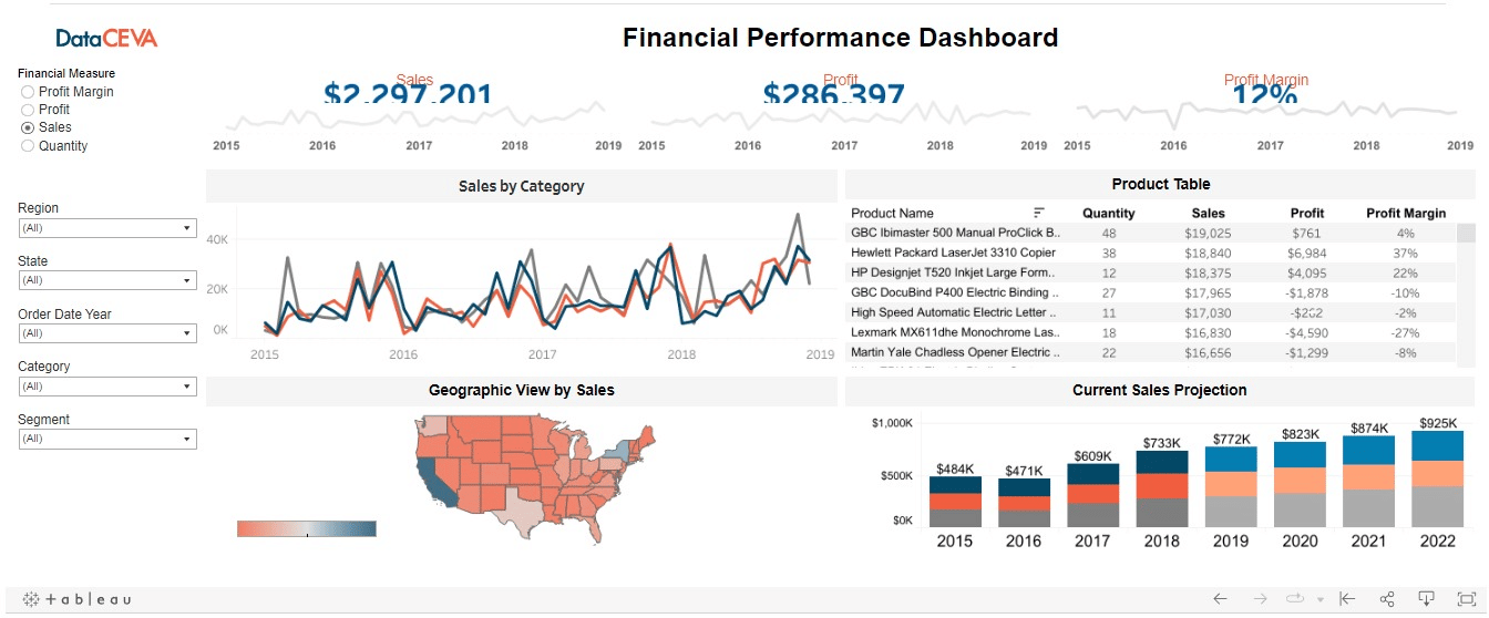 financial dashboard tableau