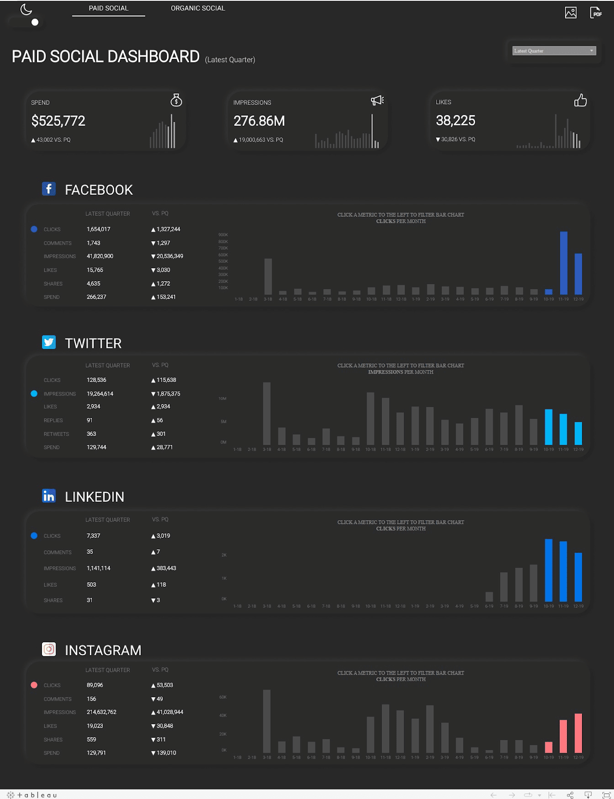 social media marketing dashboard google sheets