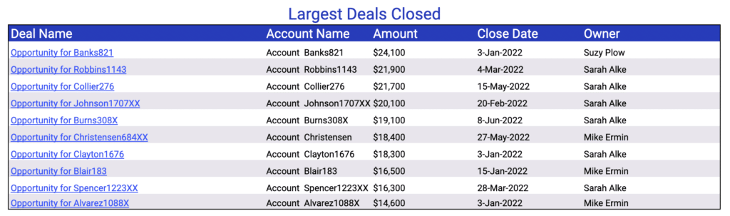deals closed dashboard google sheets