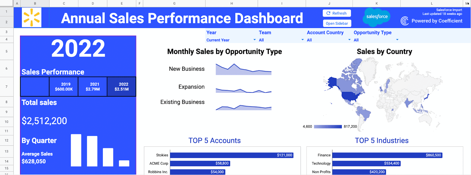 performance metrics google sheets