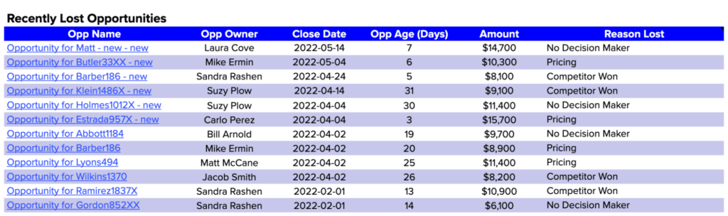 lost opps report google sheets
