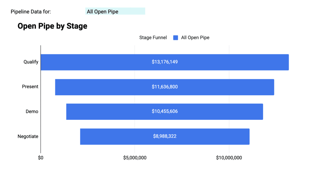 sales pipeline dashboard