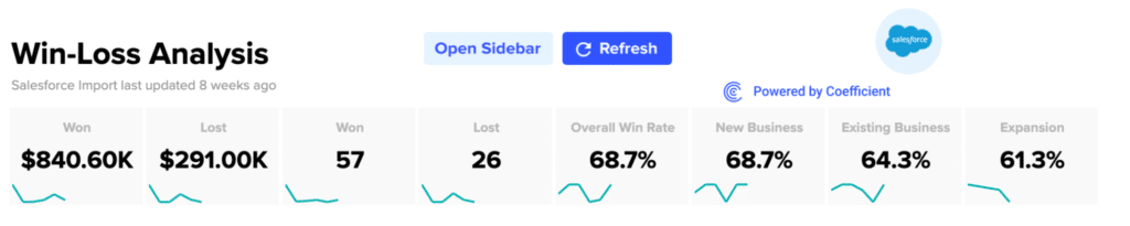 salesforce win loss analysis template