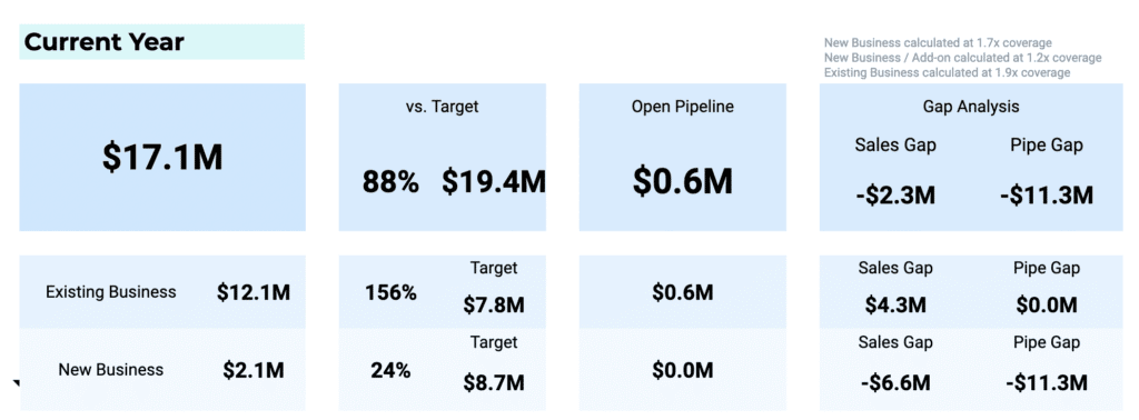 sales pipeline template google sheets