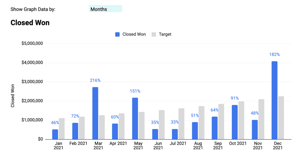 closed won template google sheets