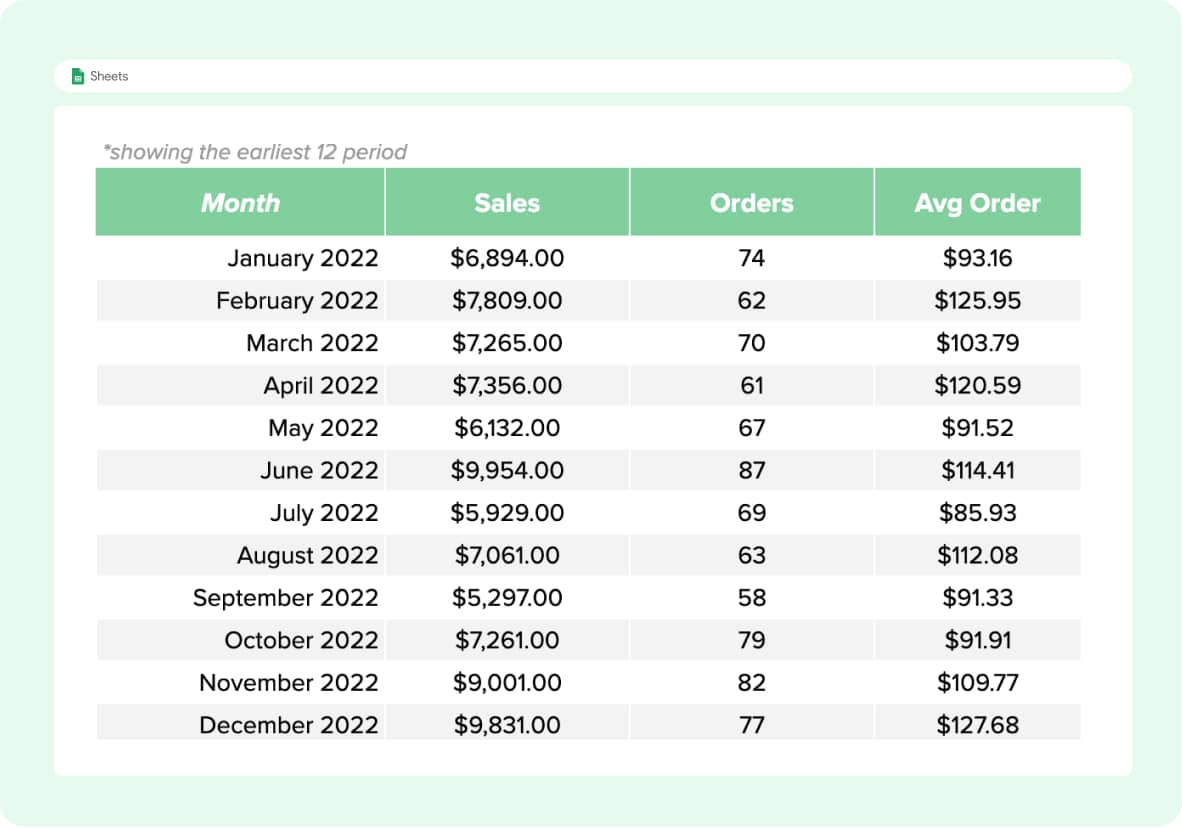 Track Monthly Sales Volume