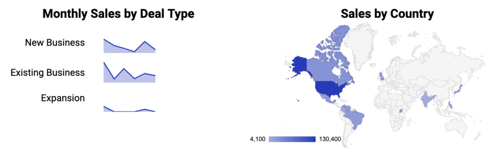 monthly sales by deal type dashboard