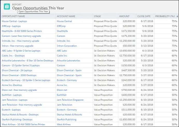 Salesforce Tabular reports