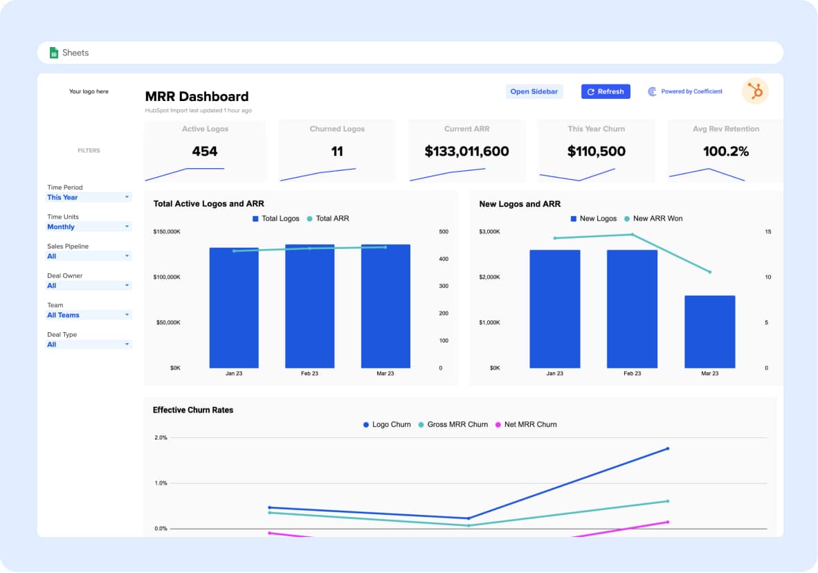 View MRR at a Glance