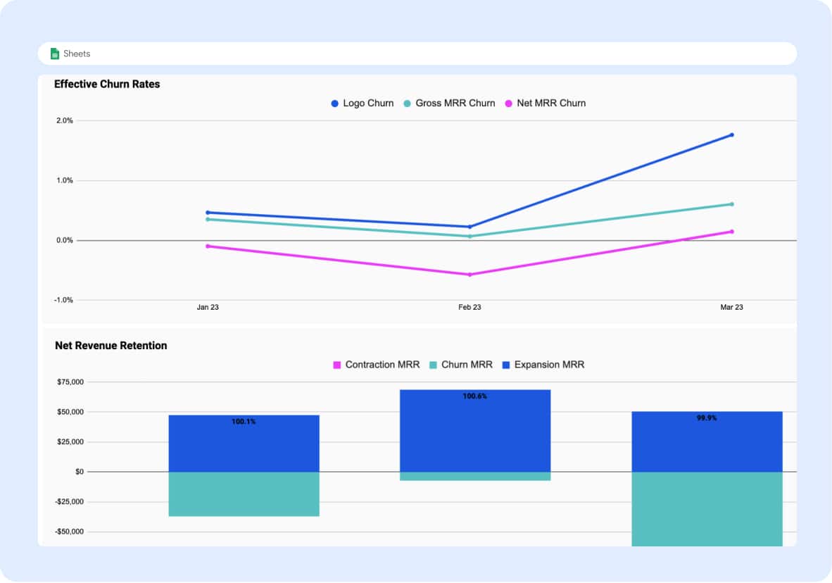Visualize Churn & NRR