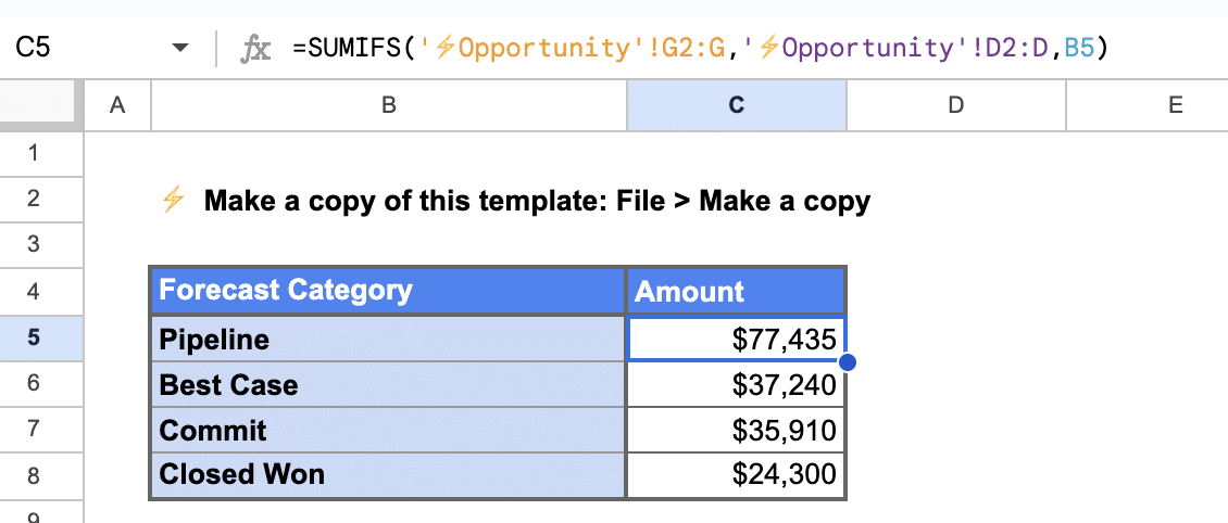 forecast category google sheets