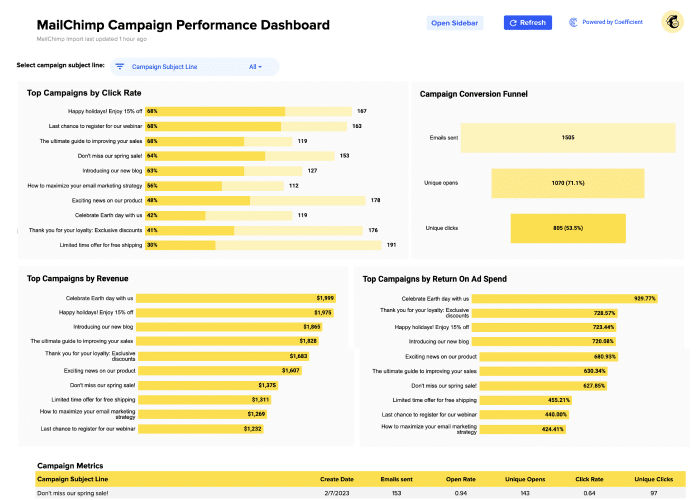 Mailchimp Campaign Performance Thumbnail