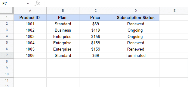 Google Sheet Sample Data