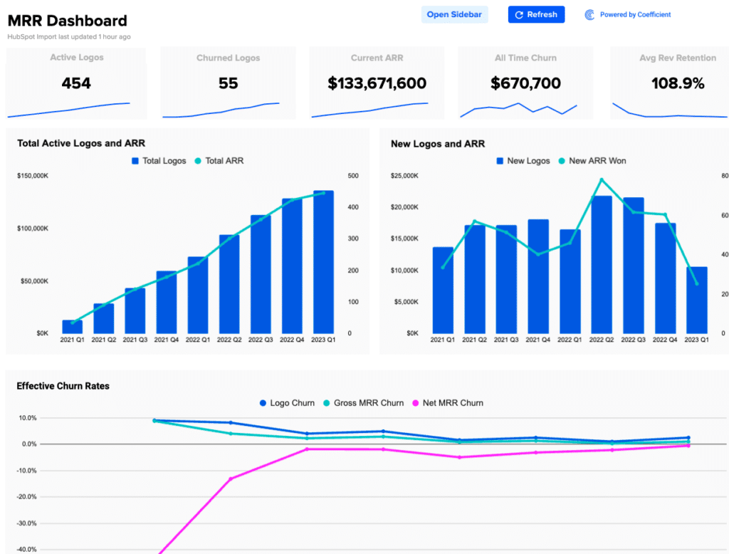 Coefficient's MRR Dashboard is meticulously designed for SaaS and PLG companies