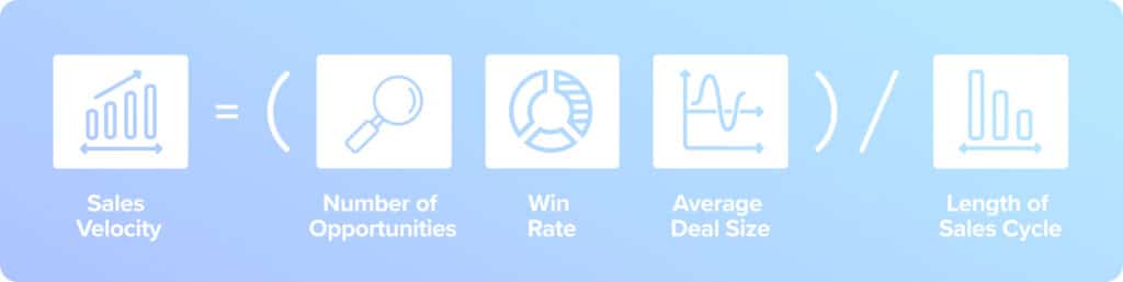 sales velocity is calculated using a simple formula