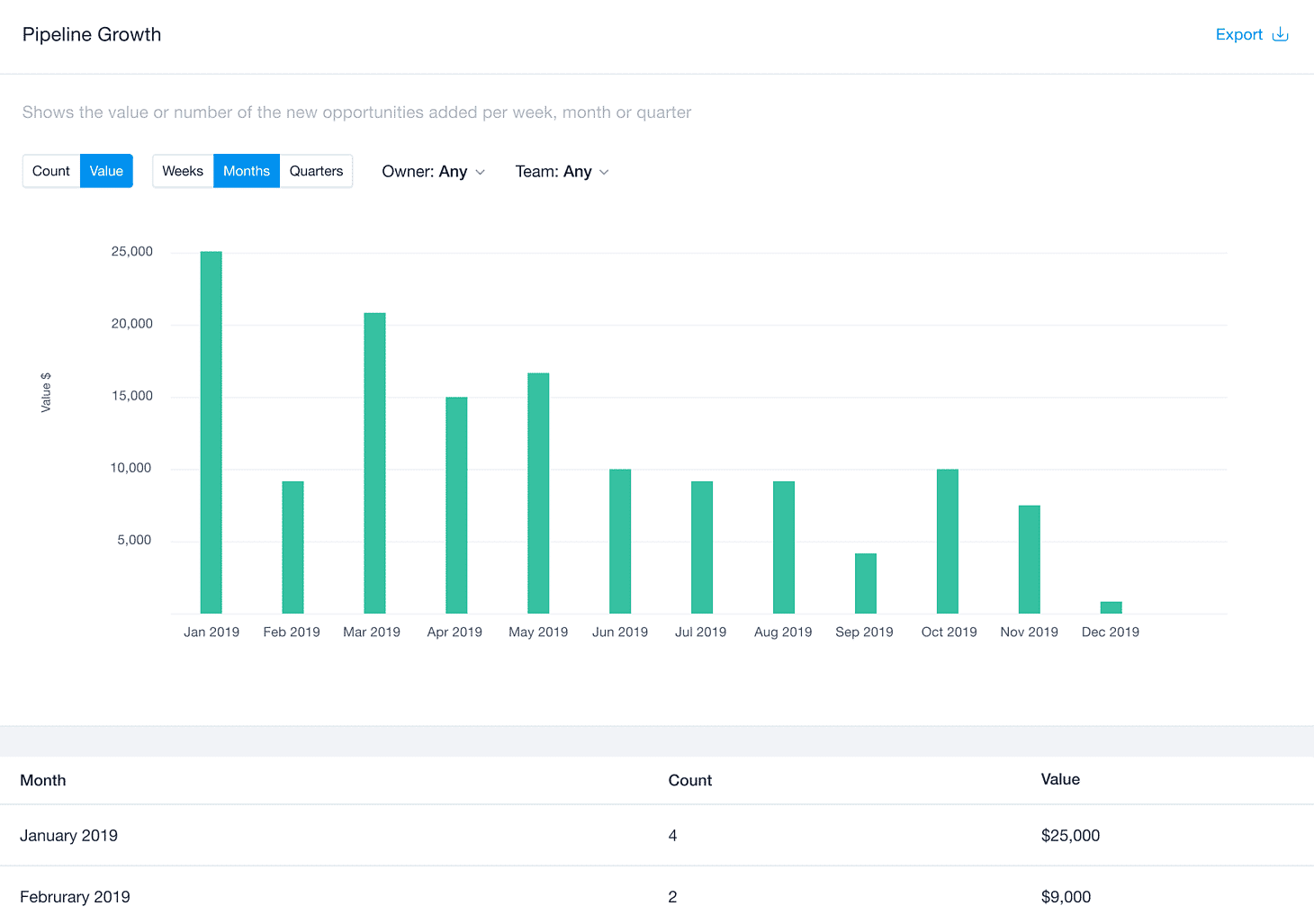 Capsule CRM is a customer relationship management platform that helps you track and manage business relationships with your clients and leads.