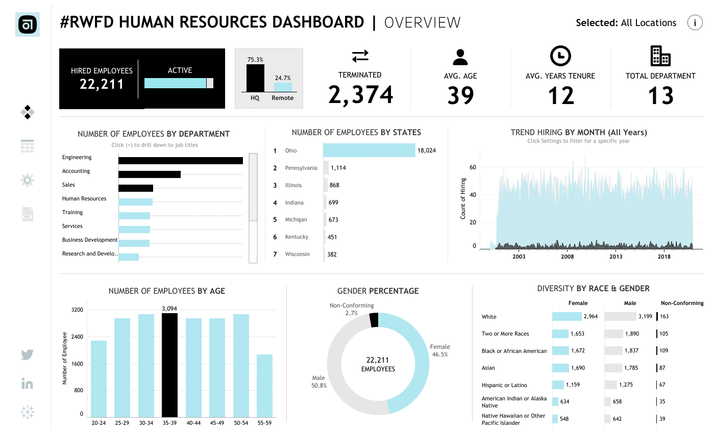 Tableau's exceptional data visualizations make it a top choice for enterprises willing to invest in its high-end features and functionalities.