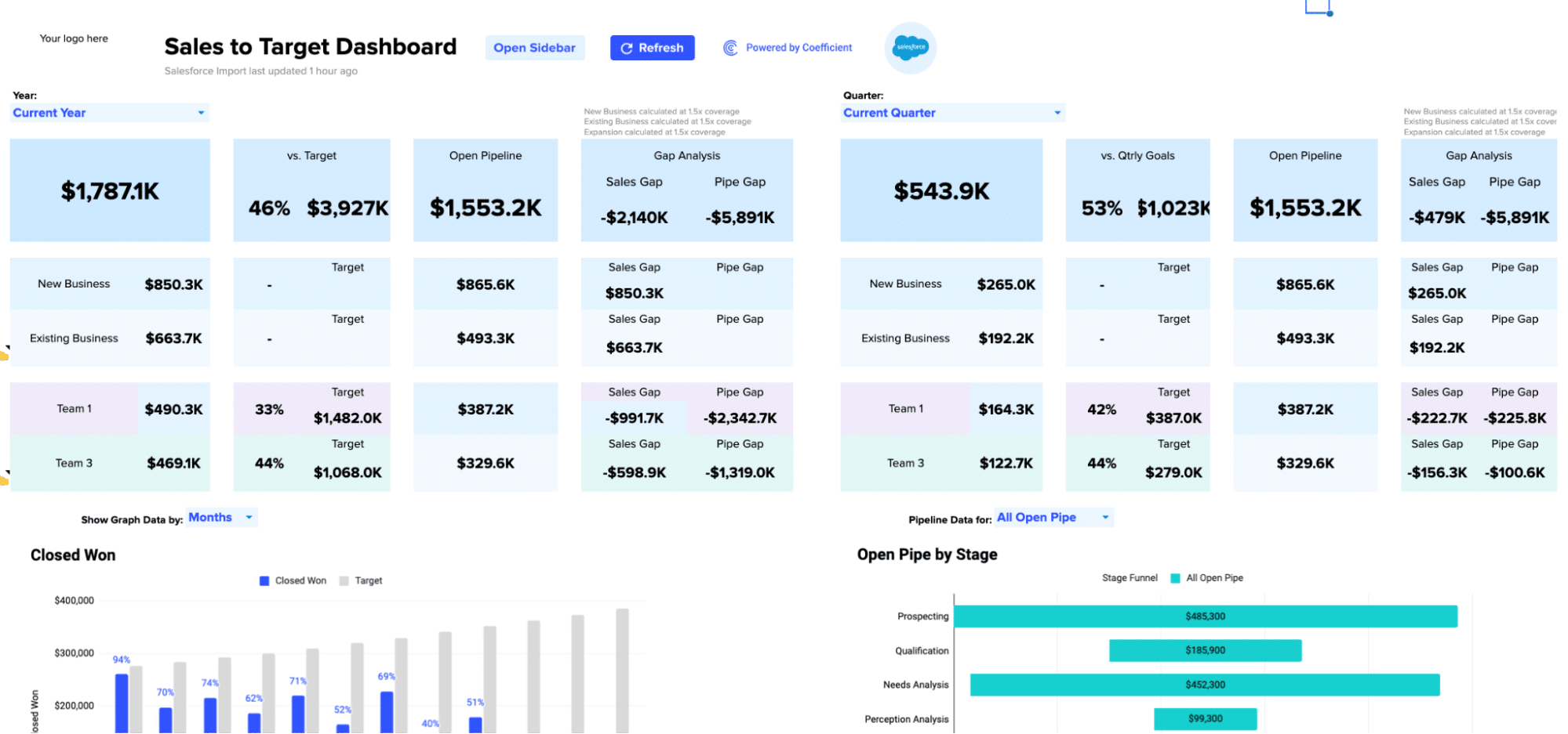 A Sales Activity Dashboard monitors your sales team's performance on a daily and weekly basis. 