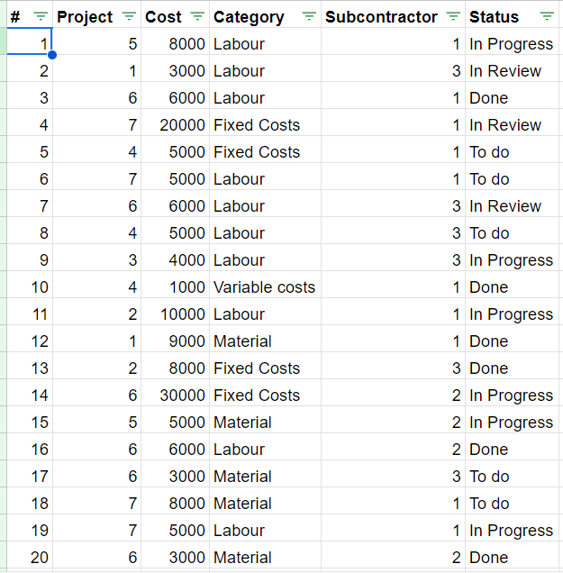 your jira data should like this
