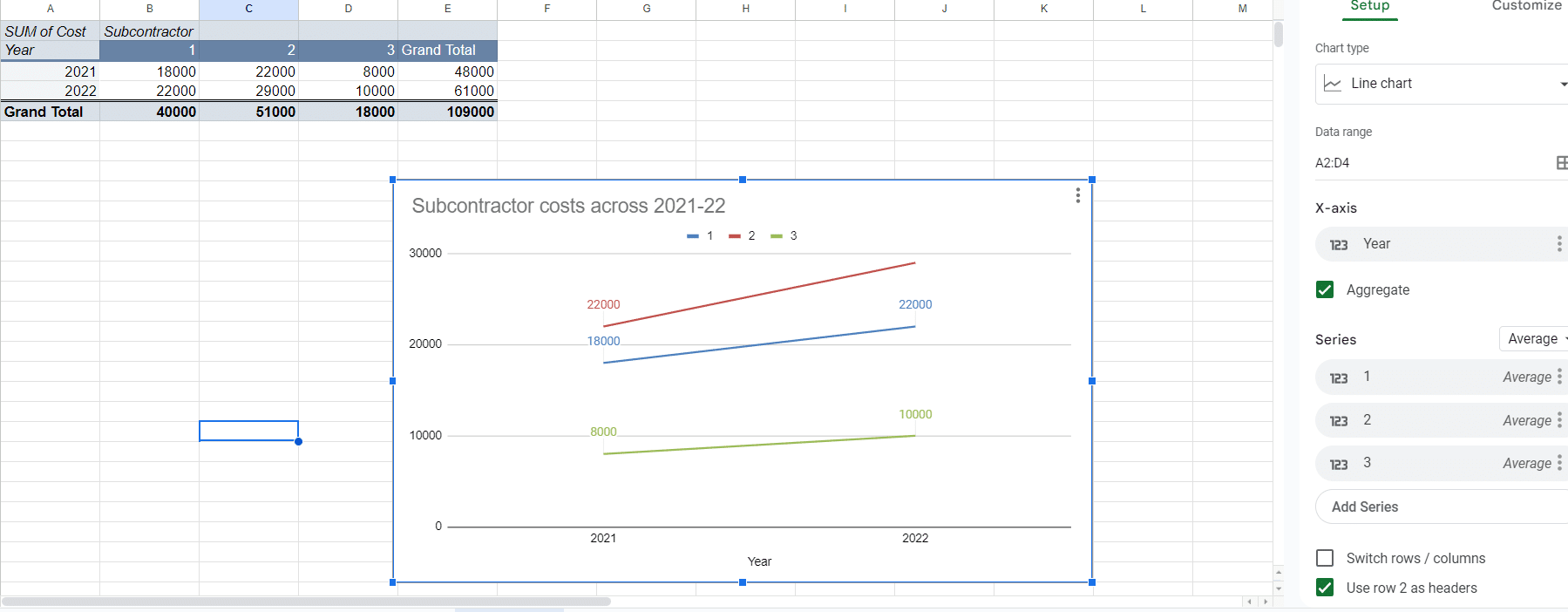 refine the data with a pivot
