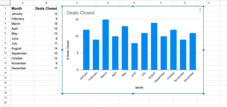 create a bar graph with your data