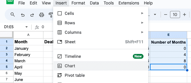 Highlight the range in columns D and E > Insert > Chart.