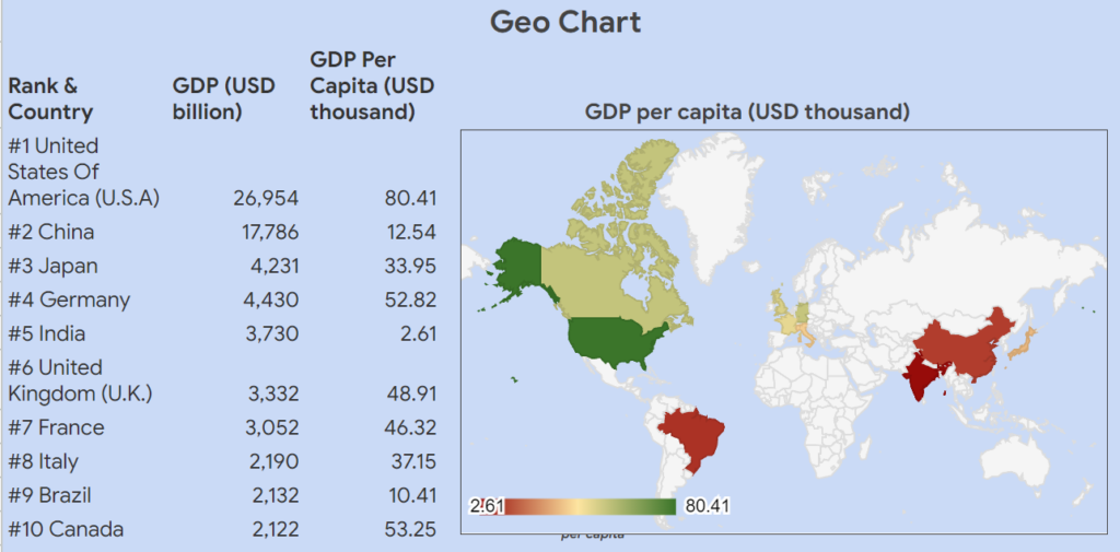 Geo charts help put our Google Sheets’ data onto a map.