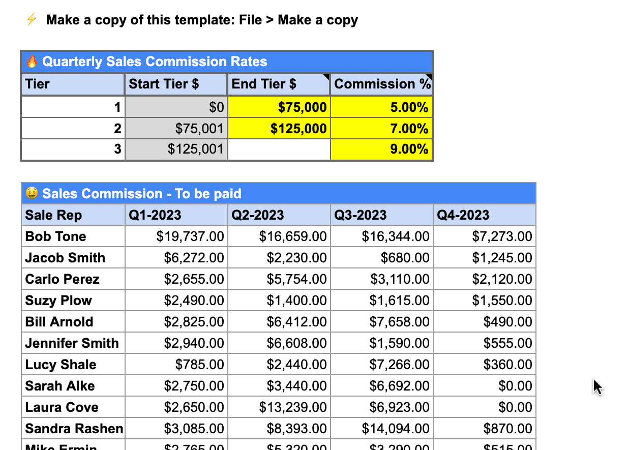 HubSpot data will update automatically every day at 7am