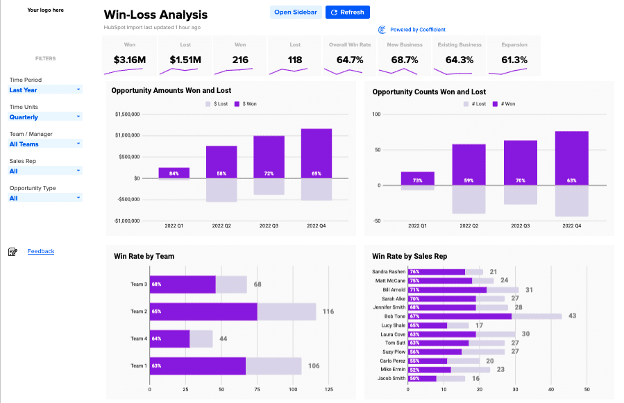 Coefficient's win-loss analysis template 