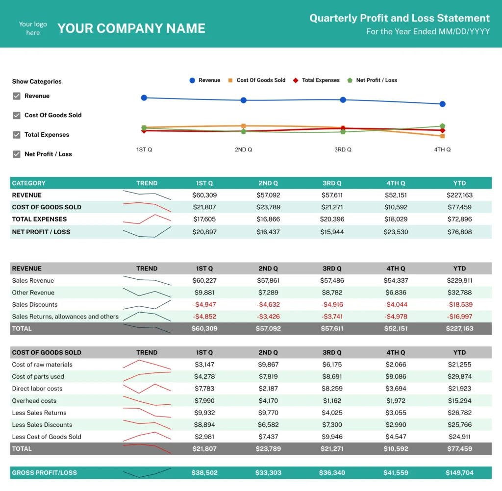 quarterly p&l template